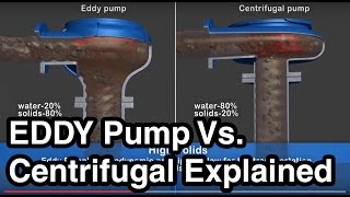 EDDY Pump Vs Centrifugal  How Our Dredge amp Slurry Pump Work [upl. by Eiuqnom825]