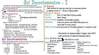 Gut Decontamination Part I [upl. by Anirtek544]