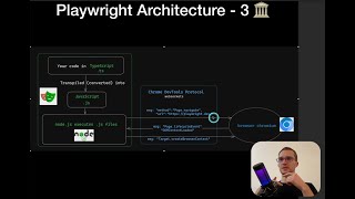 Lesson 5  Playwright Architecture CDP Advanced Web Automation JavaScript  TypeScript Course [upl. by Cul]