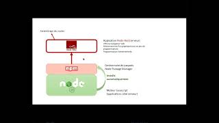 updateInstaller NodeRed 22 en local Windows 10 [upl. by Helbonia]