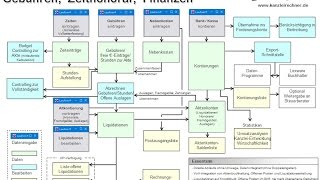 Kanzleisoftware LawFirm® 612  Gebühren Abrechnung Controlling mit der Anwaltssoftware [upl. by Domeniga900]