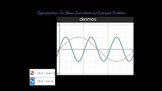 Wave Interference Destructive amp Constructive Interference Superposition amp Wave Reflection Physics [upl. by Scrivings]