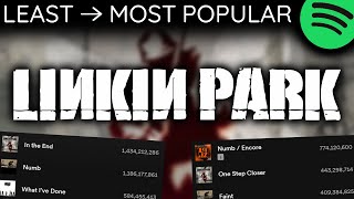 Every LINKIN PARK Song LEAST TO MOST PLAYED 2023 [upl. by Tfat]