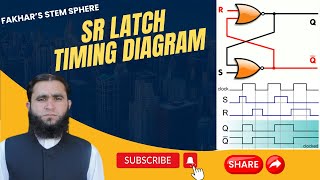 Timing Diagram of SR Latch Sequential Circuits in Digital Logic Design [upl. by Marcell78]