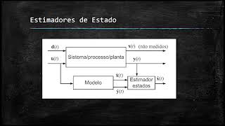 Episódio 5 Solução de modelos e estimadores de estados [upl. by Schluter580]