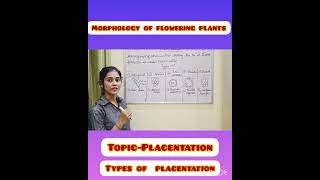 Animal kingdomClass 11Morphology of flowering plantsPlacentation [upl. by Leinod]