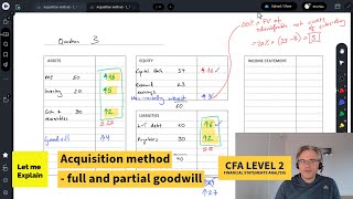 Acquisition method  full and partial goodwill for the CFA Level 2 exam [upl. by Bael]