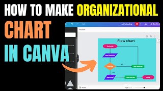 How To Make Organizational Chart In Canva Tutorial [upl. by Aikan285]