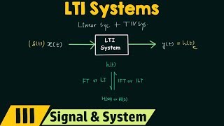 Linear TimeInvariant LTI Systems [upl. by Alithia595]