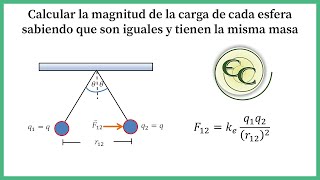 09 Calcular el valor de la carga de las esferas que están suspendidas en equilibrio [upl. by Caffrey]