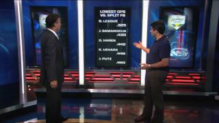 The Baseball Show Berg and Ojeda discuss the splitfinger fastball [upl. by Lehmann]