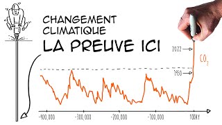 Changement climatique les faits pour comprendre carottes de glace de Vostok [upl. by Amilb]