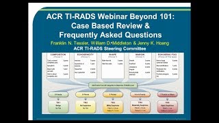 ACR TIRADS Webinar Part II Case Based Review amp Frequently Asked Questions [upl. by Syverson]