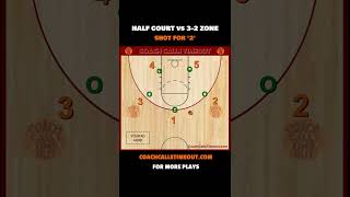 32 Zone Offense  Get An Open 3Point Shot Shorts [upl. by Yznil536]