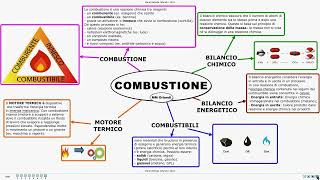 COMBUSTIONE [upl. by Rowena]