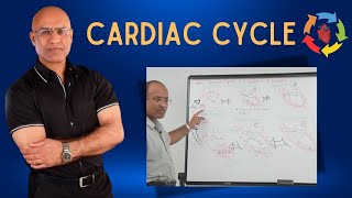 Cardiac Cycle  Cardiovascular  Cardiology [upl. by Idnek]