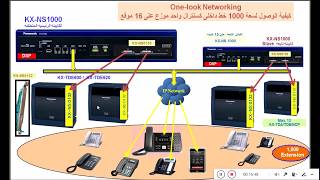 When And Why U have to INSTALL KXNS1000  DEMO 3B [upl. by Oiznun759]