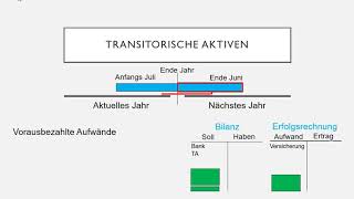 Transitorische Aktiven und Passiven [upl. by Karla927]