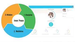 Inner Peace Education from The Middle Way [upl. by Allerus]