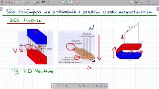 Siła w polu magnetycznym [upl. by Dranik402]
