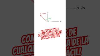 ¡Fuerza fácil Domina Física y Trigonometría con estos consejos [upl. by Aisemaj]