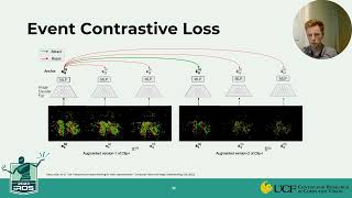 IROS 2023 EventTransAct A video transformerbased framework for Eventcamera action recognition [upl. by Kcirret]