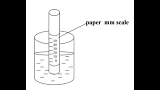 DETERMINATION OF THE DENSITY OF WATER USING THE LOADED TESTTUBE  PART2 [upl. by Seyah]