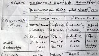 Typewriting Tamil Senior Statement  2nd Paper [upl. by Desiree]