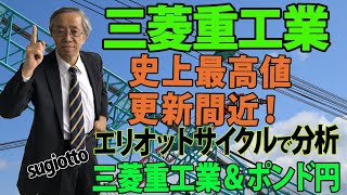 三菱重工は8月2日と5日の1250円までの暴落後続伸が続き、2440円までの史上最高値を記録。ただ、日経の上値は重くなってきています。ここからの値動きをエリオットで予測します。2023年12月4日 [upl. by Jarrod]