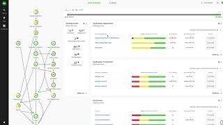 IBM Turbonomic  Continuous Application Performance [upl. by Hahsia]