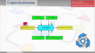 Spoc Management  Lapproche Processus [upl. by Jessi83]