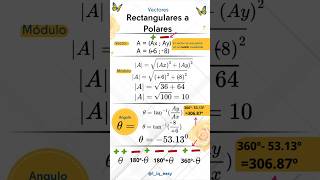 De Rectangulares a Polares en 1 minuto vectores física coordenada vectorial foryou mathstricks [upl. by Arihaz305]