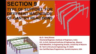 9TYPE OF SUPPORT TO GANTRY REACTIONS1 [upl. by Rodina]