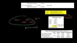 Underapplied Manufacturing Overhead Journal Entry [upl. by Analart]