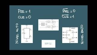23 Entradas asíncronas Preset y Clear [upl. by Asilrahc]