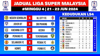 🔵 Jadual Perlawanan Liga Super Malaysia LS4  Jadual Live Liga Super Malaysia 2024 Minggu 4 [upl. by Tannenwald]