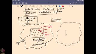 Lecture 51First law of thermodynamicsDiathermicampadiabatic systemsexothermicampendothermic processes [upl. by Joappa]