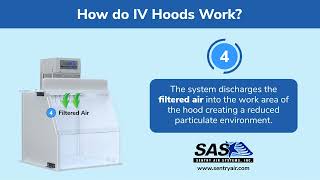 How do IV Hoods Work  Portable Clean Rooms for IV Bag Preparation  Sentry Air [upl. by Nibuz]