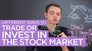 Different Ways to Trade or Invest in the Stock Market [upl. by Vivyanne]