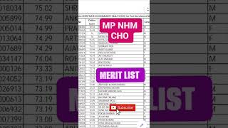 MP NHM CHO  COMMON MERIT LIST  MARKS RANK  NAME  CHOICE FILLING MPONLINE UPDATE [upl. by Bartholomeo]