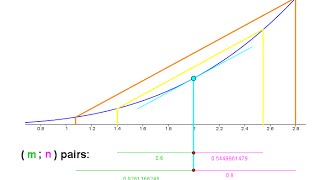 New Calculus single variable in minutes [upl. by Rickey]