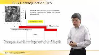 Bulk Heterojunction BHJ OPV Structure [upl. by Rutledge]