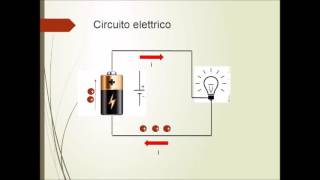 Elettrotecnica di base [upl. by Zerat]