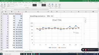 Exponential Smoothing Forecasting Using Microsoft Excel [upl. by Zippora]