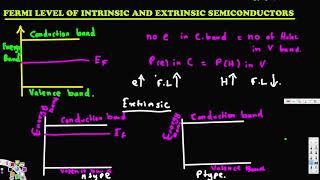 Fermi level of intrinsic and extrinsic semiconductors  Physical Electronics [upl. by Metts843]