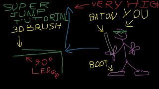 Cruelty Squad  Super Jump tutorial [upl. by Al]