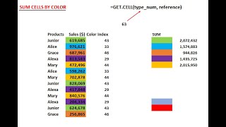 SUM AND COUNT CELLS BASED ON COLOR IN EXCEL NO VBA [upl. by Nilyram899]