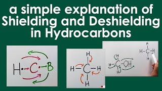 Shielding amp Deshielding in Hydrocarbons [upl. by Eatnahs]