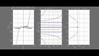 What is a Pitchfork Bifurcation Subcritical [upl. by Sanferd583]