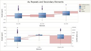 Micromine 2014  Quick Summary amp Box and Whisker Plot [upl. by Pagas311]